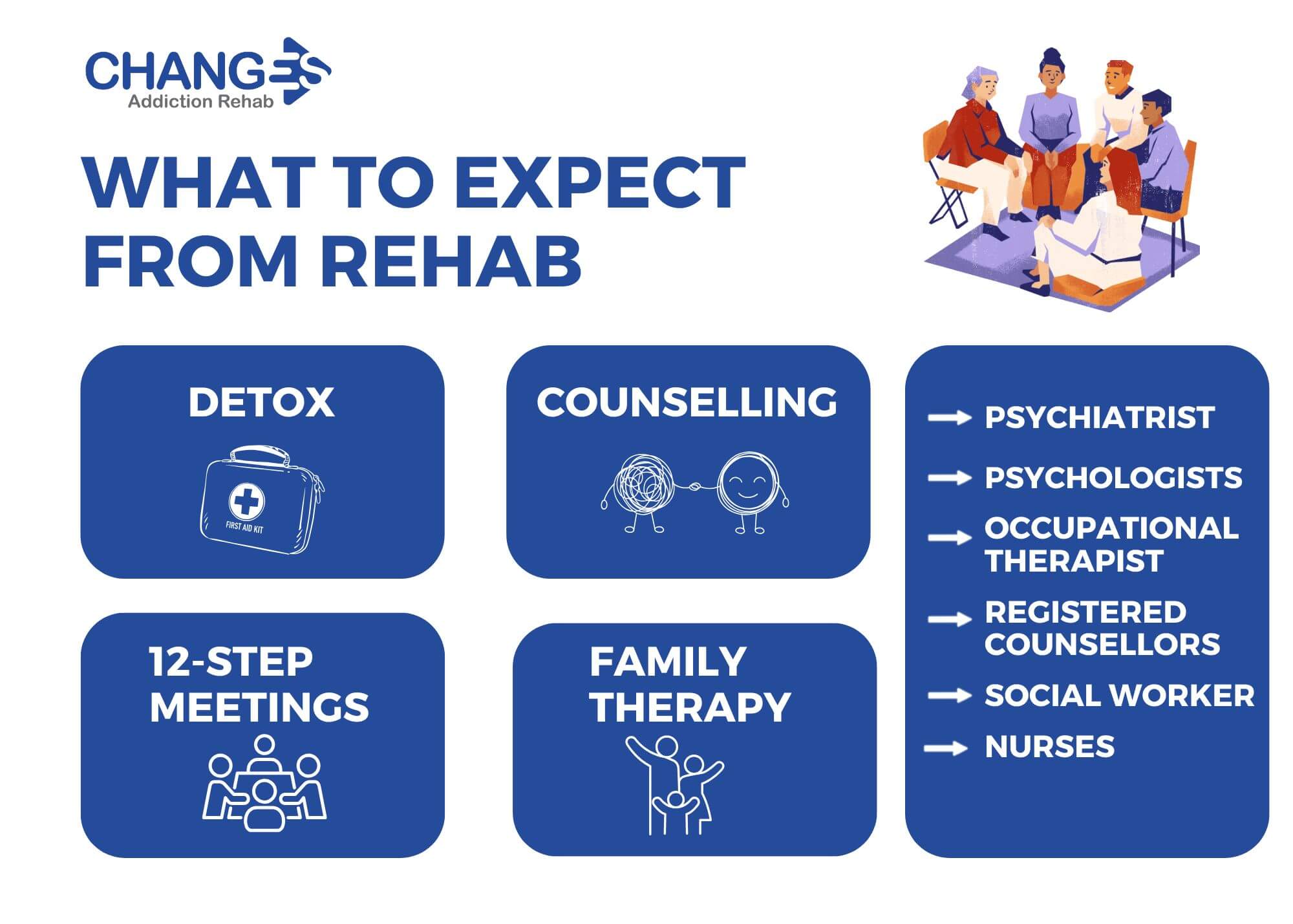 What-to-expect-from-rehab