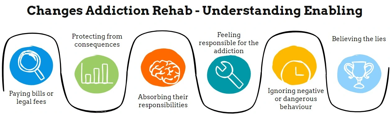 Changes Addiction Rehab - Understanding Enabling