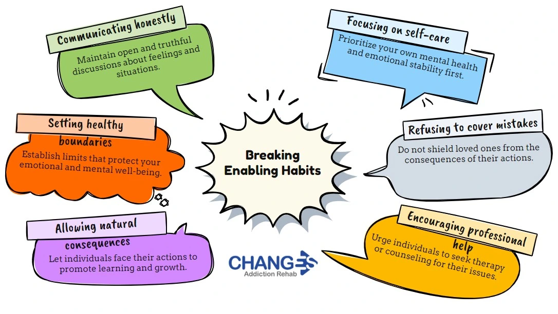 Dangers of Enabling Addiction_Changes Addiction Rehab